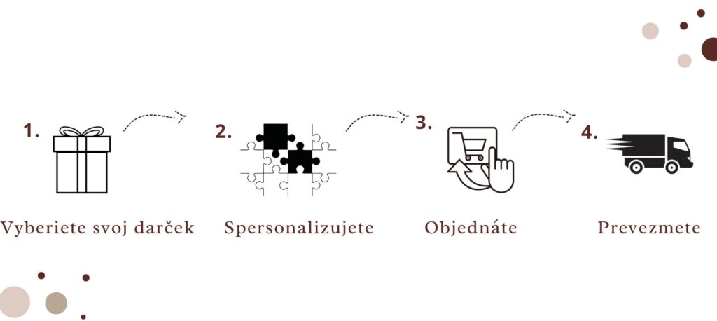 Cokoloko_ako objednať